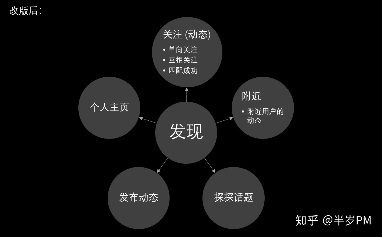 浅析三款陌生人社交App(soul、探探、积目)-第25张图片-90博客网 浅析三款陌生人社交App(soul、探探、积目)-第25张图片-90博客网
