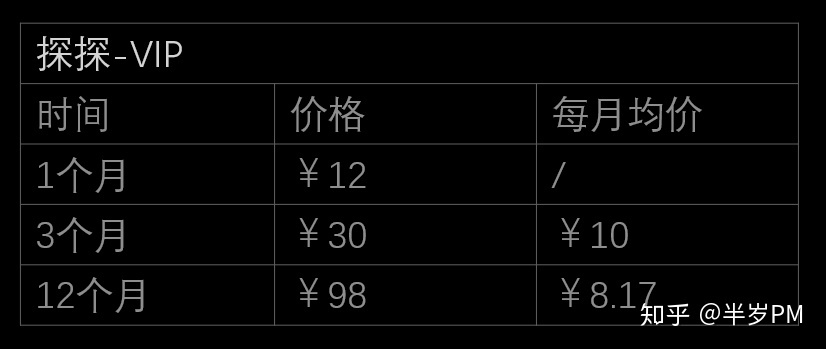 浅析三款陌生人社交App(soul、探探、积目)-第31张图片-90博客网 浅析三款陌生人社交App(soul、探探、积目)-第31张图片-90博客网