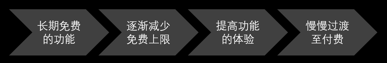 浅析三款陌生人社交App(soul、探探、积目)-第30张图片-90博客网 浅析三款陌生人社交App(soul、探探、积目)-第30张图片-90博客网