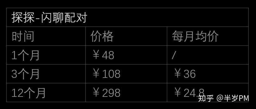 浅析三款陌生人社交App(soul、探探、积目)-第33张图片-90博客网 浅析三款陌生人社交App(soul、探探、积目)-第33张图片-90博客网