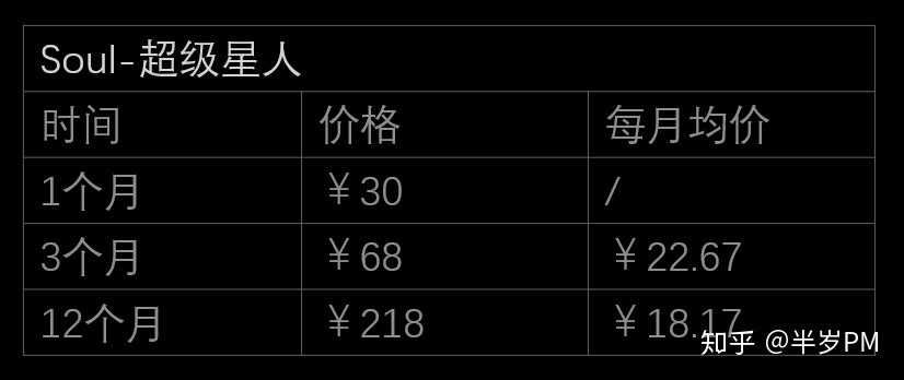 浅析三款陌生人社交App(soul、探探、积目)-第29张图片-90博客网 浅析三款陌生人社交App(soul、探探、积目)-第29张图片-90博客网