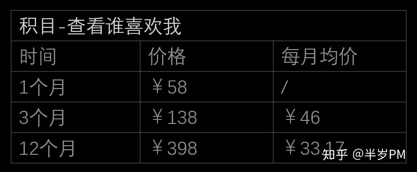 浅析三款陌生人社交App(soul、探探、积目)-第35张图片-90博客网 浅析三款陌生人社交App(soul、探探、积目)-第35张图片-90博客网