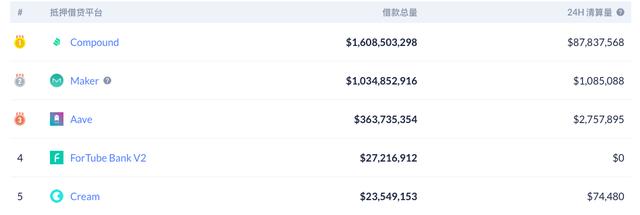 Compound突现9000万美元巨额清算，预言机安全应受重视-第1张图片-90博客网