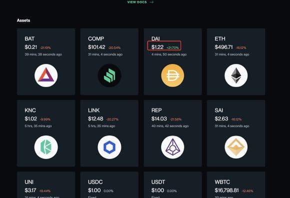 Compound突现9000万美元巨额清算，预言机安全应受重视-第2张图片-90博客网