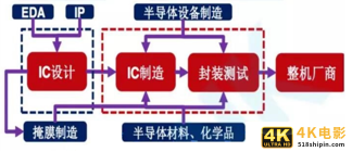 比光刻机还重要的IP核是什么？没了它，华为连芯片设计都难-第1张图片-90博客网