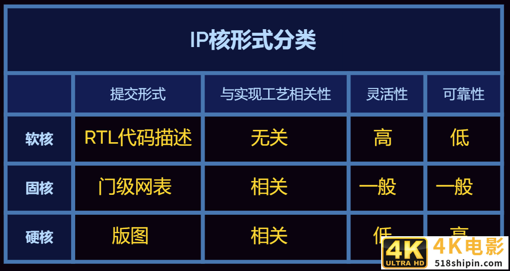比光刻机还重要的IP核是什么？没了它，华为连芯片设计都难-第5张图片-90博客网