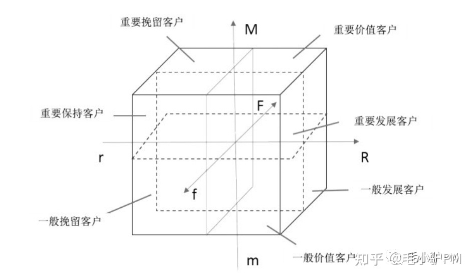 《从零开始做运营》读书笔记-第2张图片-90博客网 《从零开始做运营》读书笔记-第2张图片-90博客网