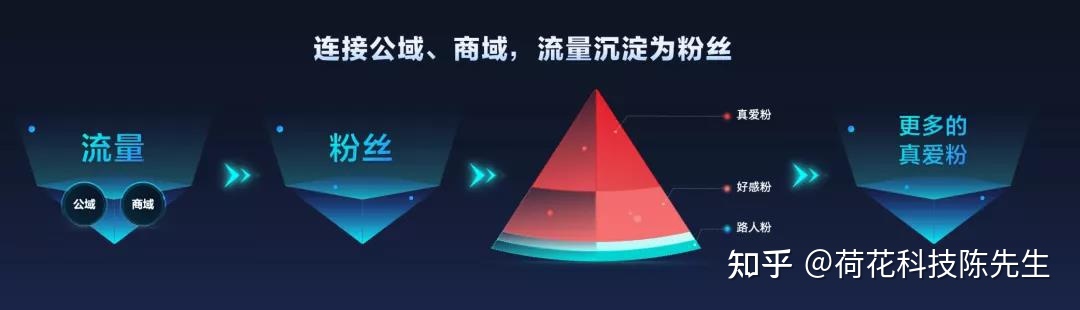 茶叶如何做抖音营销？-第1张图片-90博客网