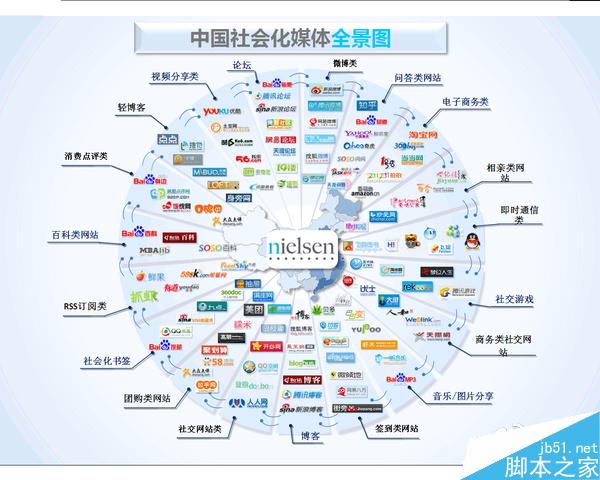 从校内网、开心网到微博、微信 揭秘这10年里社交产品的发展-第3张图片-90博客网 从校内网、开心网到微博、微信 揭秘这10年里社交产品的发展-第3张图片-90博客网