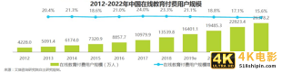 竞品分析：网易云课堂 vs 腾讯课堂-第3张图片-90博客网