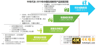 竞品分析：网易云课堂 vs 腾讯课堂-第2张图片-90博客网