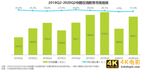 竞品分析：网易云课堂 vs 腾讯课堂-第5张图片-90博客网