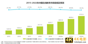竞品分析：网易云课堂 vs 腾讯课堂-第4张图片-90博客网