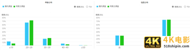竞品分析：网易云课堂 vs 腾讯课堂-第10张图片-90博客网