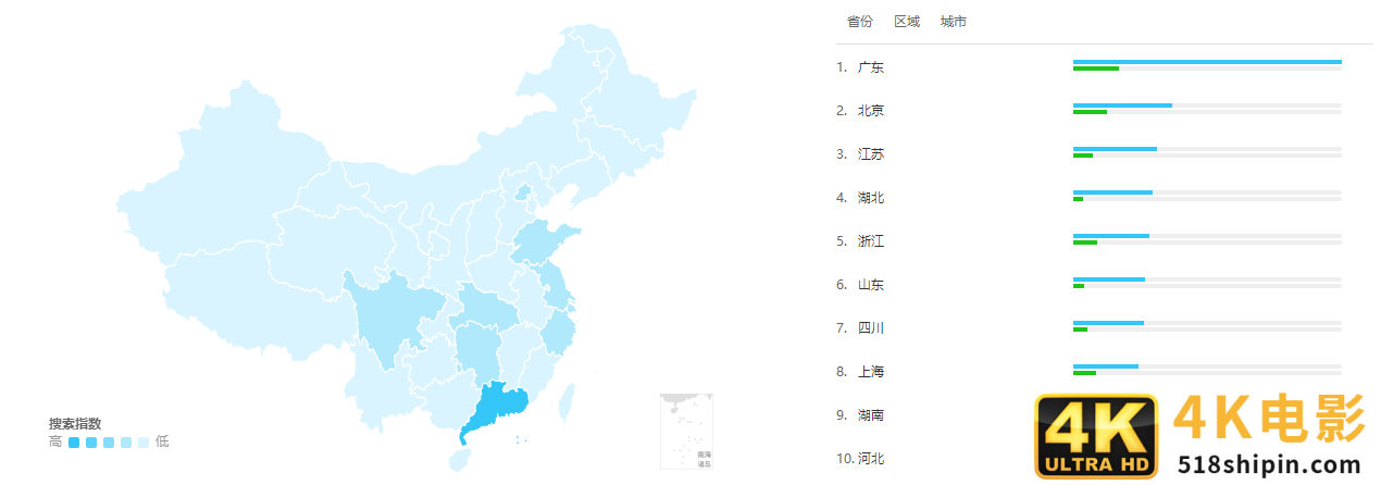 竞品分析：网易云课堂 vs 腾讯课堂-第12张图片-90博客网