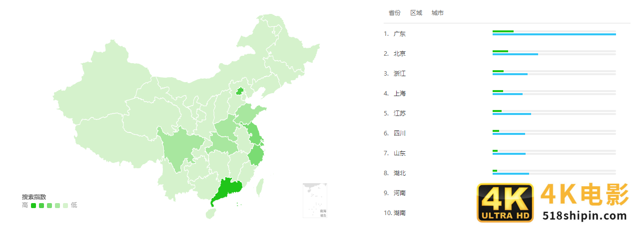 竞品分析：网易云课堂 vs 腾讯课堂-第11张图片-90博客网