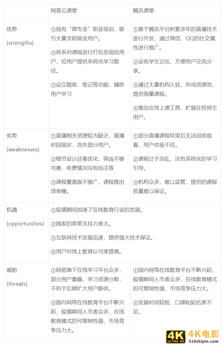 竞品分析：网易云课堂 vs 腾讯课堂-第25张图片-90博客网