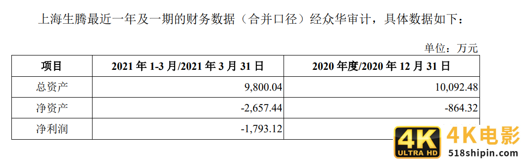 掉队的启信宝,欲靠IPO“续命”?-第4张图片-90博客网 掉队的启信宝,欲靠IPO“续命”?-第4张图片-90博客网