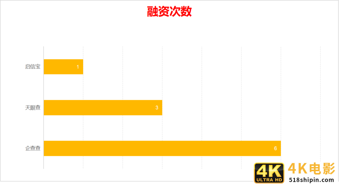 掉队的启信宝,欲靠IPO“续命”?-第3张图片-90博客网 掉队的启信宝,欲靠IPO“续命”?-第3张图片-90博客网