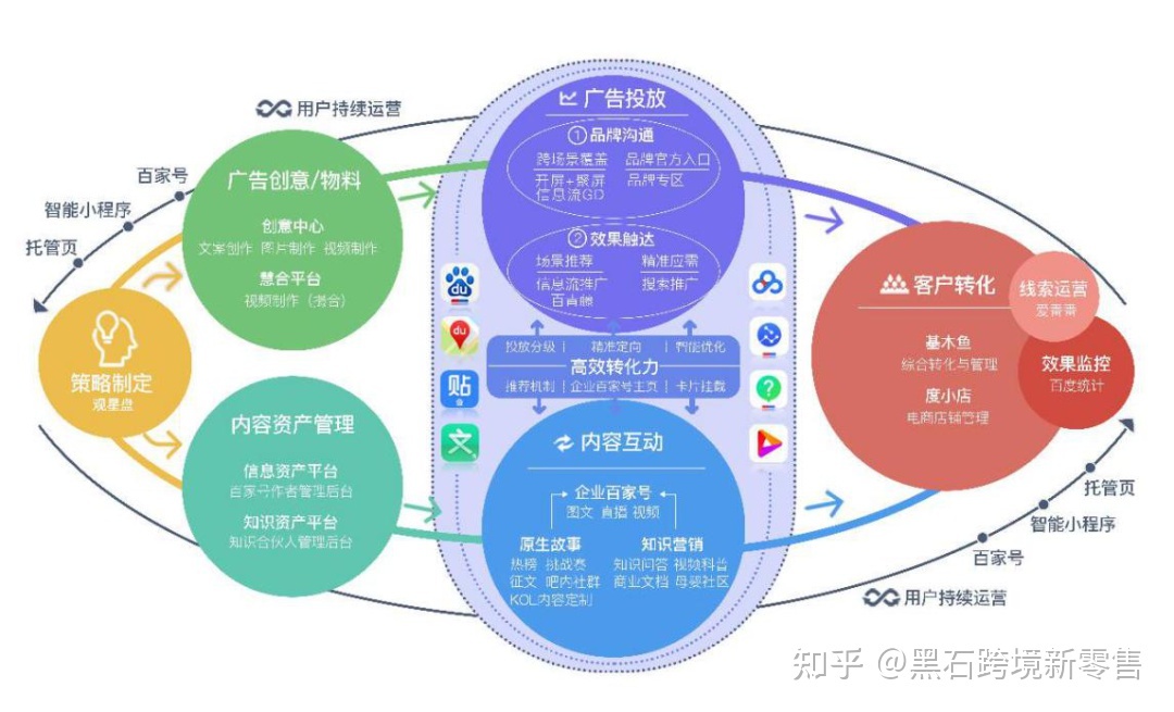 智能营销运营系统的5个阶段，智能互联网时代，出现场景化 ... ...-第8张图片-90博客网