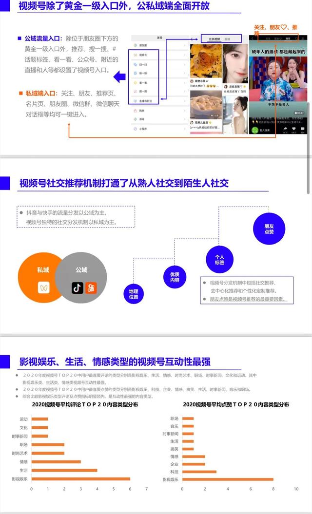 《2021视频号内容营销方法论》完整版，学习收藏-第3张图片-90博客网