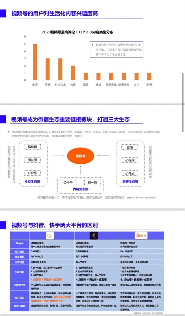 《2021视频号内容营销方法论》完整版，学习收藏-第4张图片-90博客网