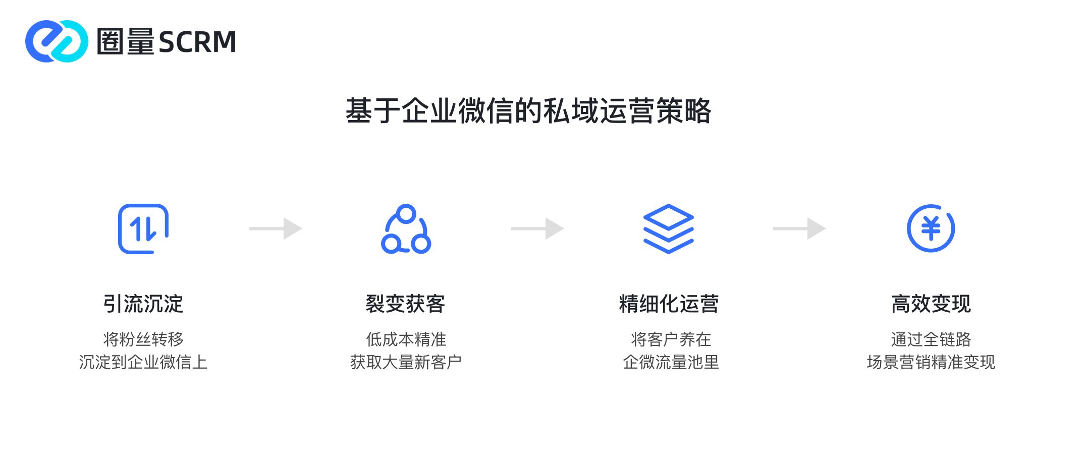 微信的CRM可以怎么做?-第1张图片-90博客网 微信的CRM可以怎么做?-第1张图片-90博客网