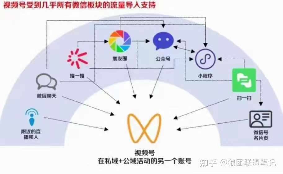 小白如何通过视频号无货源带货月入2万,视频号怎么赚钱 ...-第15张图片-90博客网 小白如何通过视频号无货源带货月入2万,视频号怎么赚钱 ...-第15张图片-90博客网