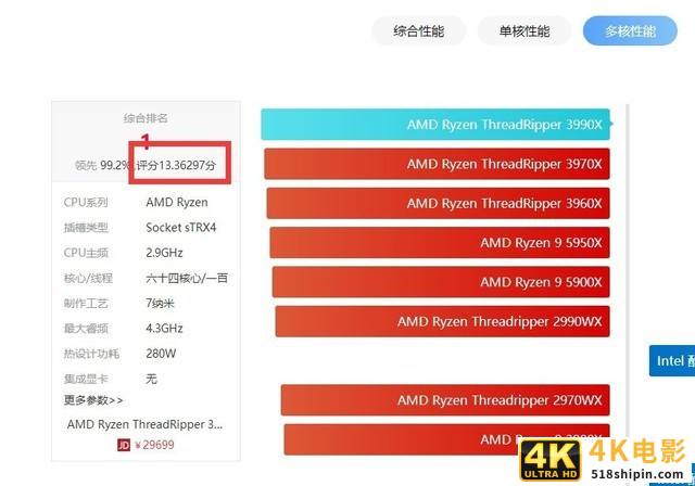 现在的高性能CPU是5年前i7-7700K的8倍-第4张图片-90博客网