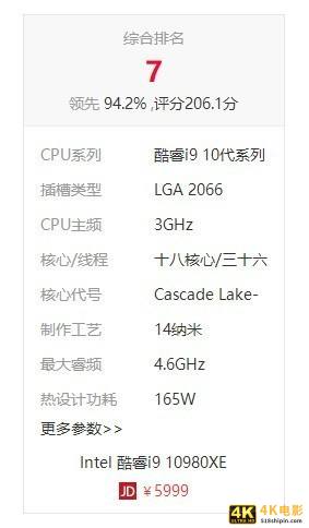 现在的高性能CPU是5年前i7-7700K的8倍-第3张图片-90博客网