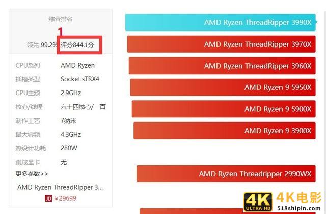 现在的高性能CPU是5年前i7-7700K的8倍-第2张图片-90博客网