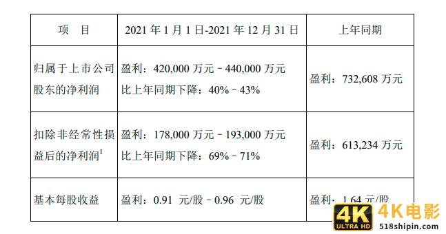 顺丰动态观察：将首次跻身世界500强、快运组织架构调整等-第2张图片-90博客网