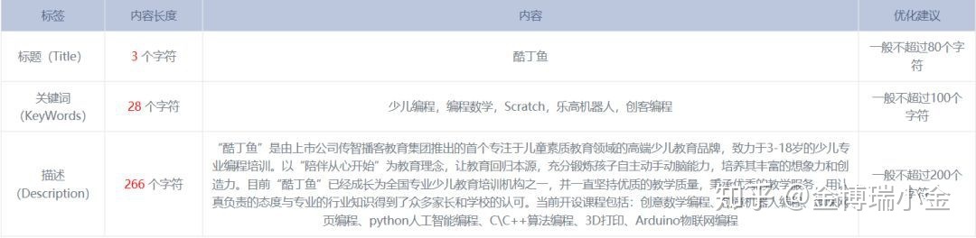 网站SEO优化的详细流程 附图详解!-第2张图片-90博客网 网站SEO优化的详细流程 附图详解!-第2张图片-90博客网