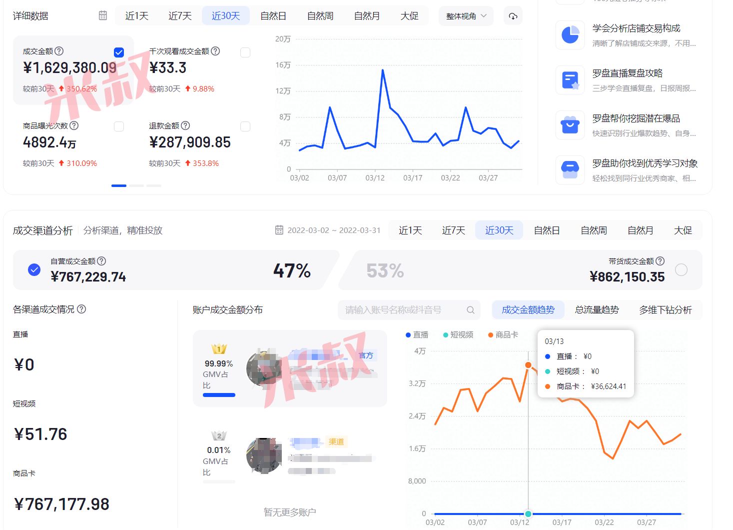 做抖音小店,半年赚100个W你信吗?我30+家店的实操经历 ...-第4张图片-90博客网 做抖音小店,半年赚100个W你信吗?我30+家店的实操经历 ...-第4张图片-90博客网