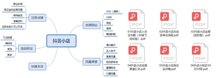 做抖音小店,半年赚100个W你信吗?我30+家店的实操经历 ...-第7张图片-90博客网 做抖音小店,半年赚100个W你信吗?我30+家店的实操经历 ...-第7张图片-90博客网