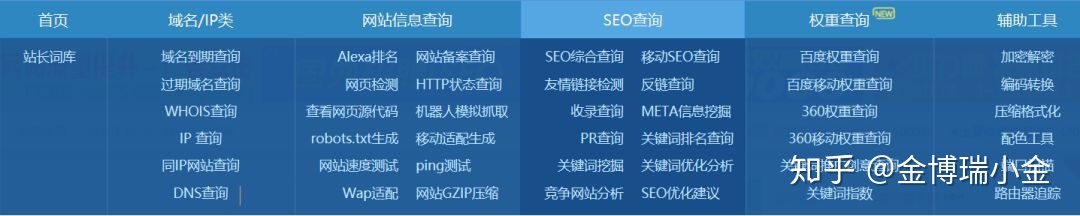 网站SEO优化的详细流程 附图详解!-第4张图片-90博客网 网站SEO优化的详细流程 附图详解!-第4张图片-90博客网