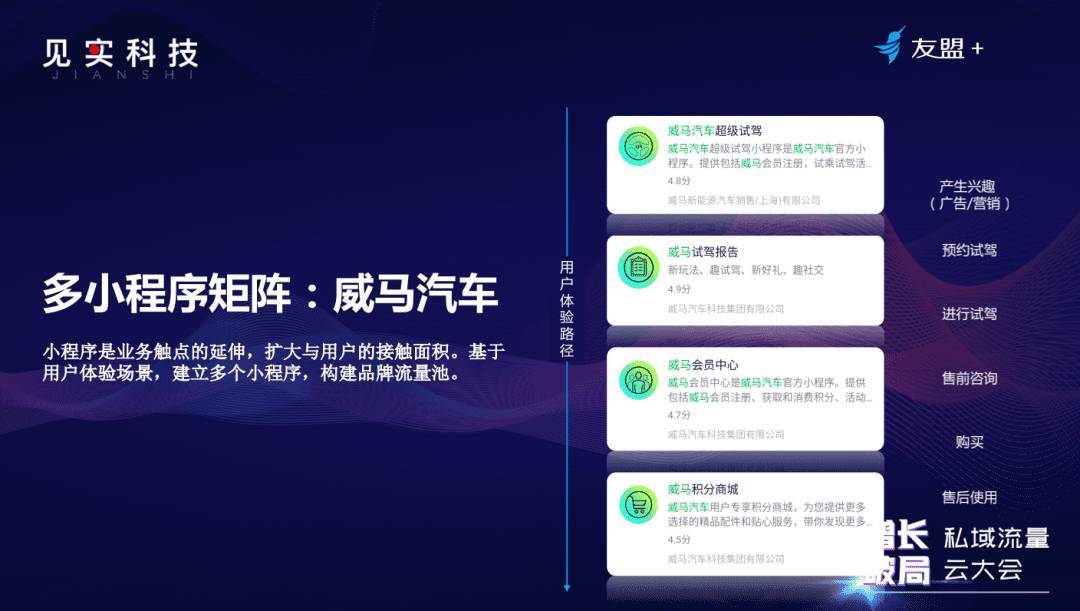 干货丨小程序怎么做运营推广?如何实现精细化运营?-第5张图片-90博客网 干货丨小程序怎么做运营推广?如何实现精细化运营?-第5张图片-90博客网