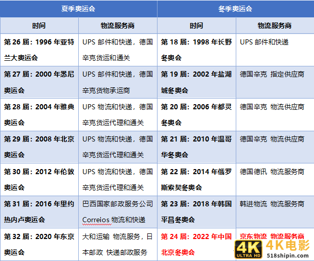 ​一大批冰墩墩到货啦！冬奥物流如何圆梦“一户一墩”？-第11张图片-90博客网