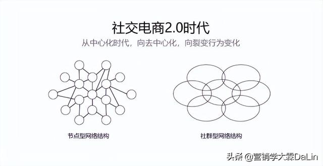 风口之下的社交电商，万亿市场的红利你准备好了吗？-第3张图片-90博客网
