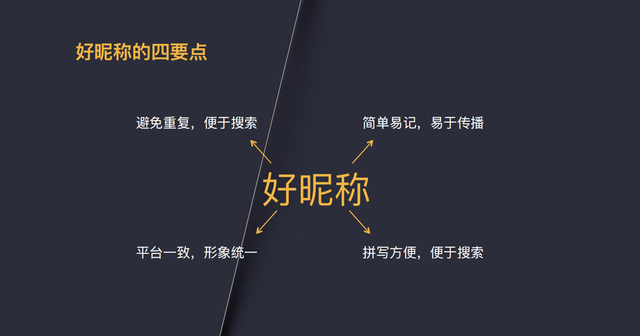 7步精细化运营，打造百万粉丝视频号-第13张图片-90博客网