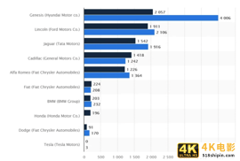 特斯拉Model 3国内起售价下调至23.59万元-第2张图片-90博客网