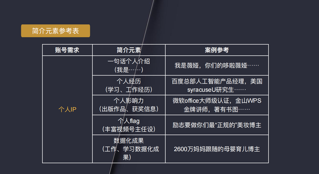7步精细化运营，打造百万粉丝视频号-第21张图片-90博客网