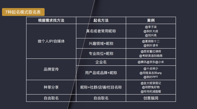 7步精细化运营，打造百万粉丝视频号-第19张图片-90博客网