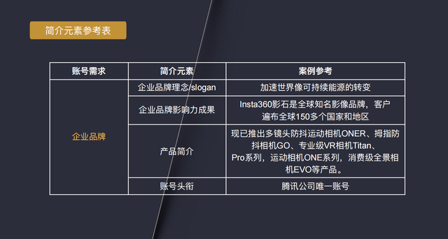 7步精细化运营，打造百万粉丝视频号-第22张图片-90博客网