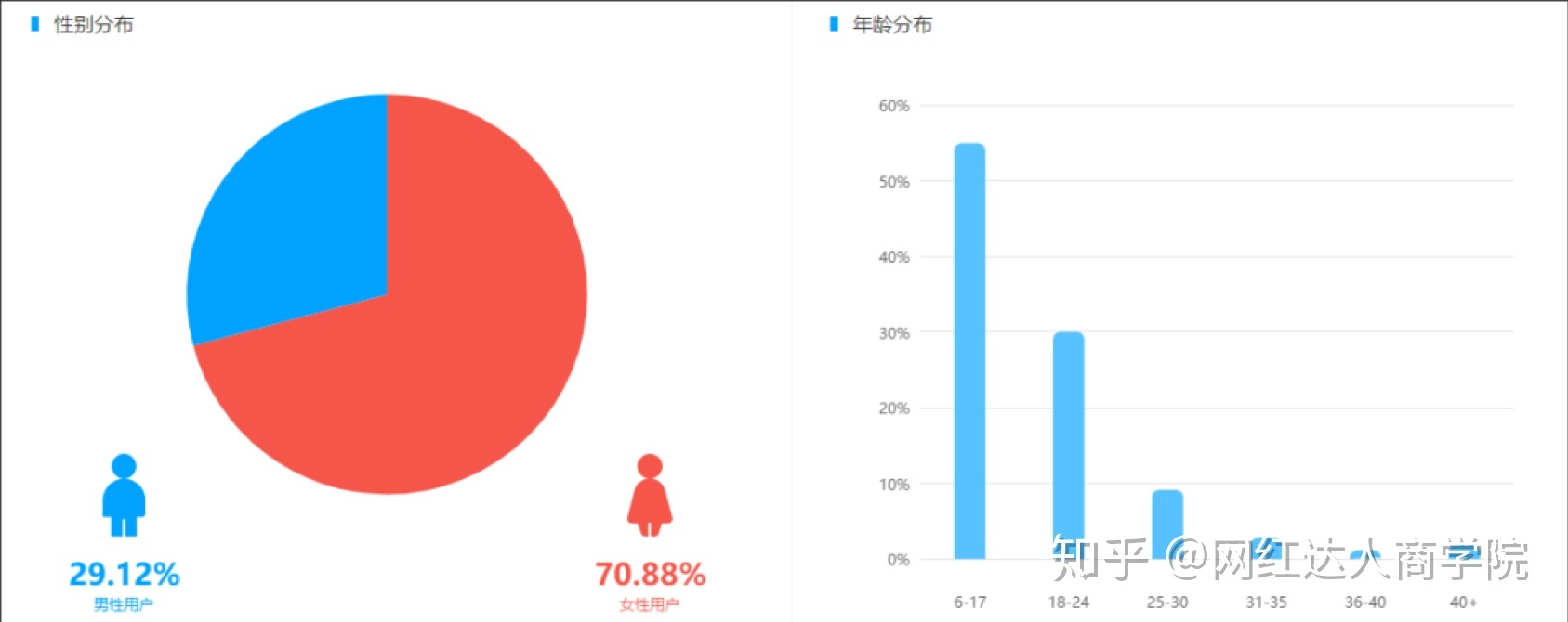 短视频用户运营怎么做？-第2张图片-90博客网