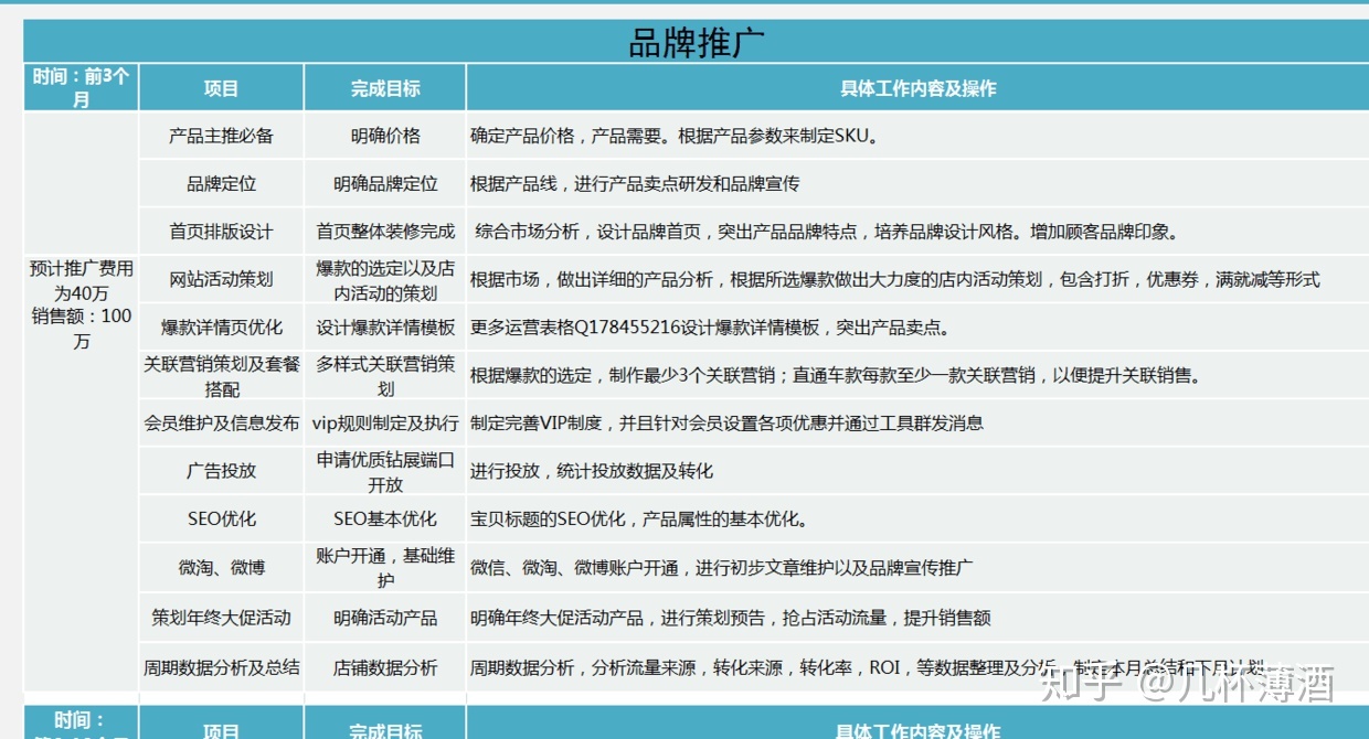电商运营表格：你离优秀运营只是差了一系列表格而已！-第3张图片-90博客网