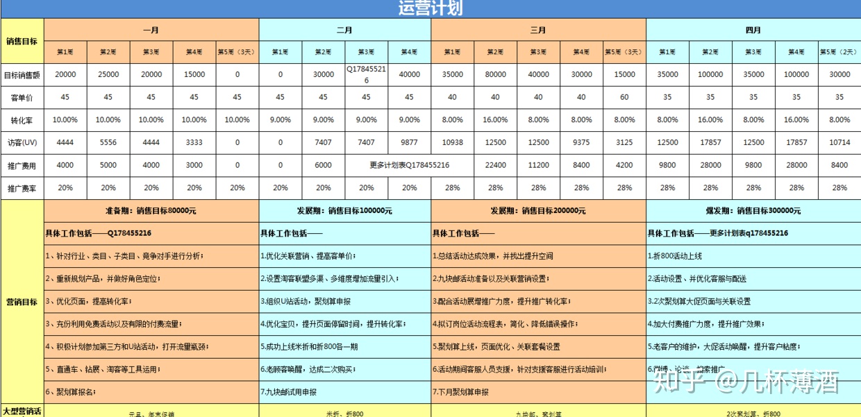 电商运营表格：你离优秀运营只是差了一系列表格而已！-第1张图片-90博客网