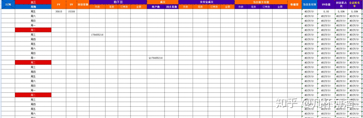 电商运营表格：你离优秀运营只是差了一系列表格而已！-第2张图片-90博客网