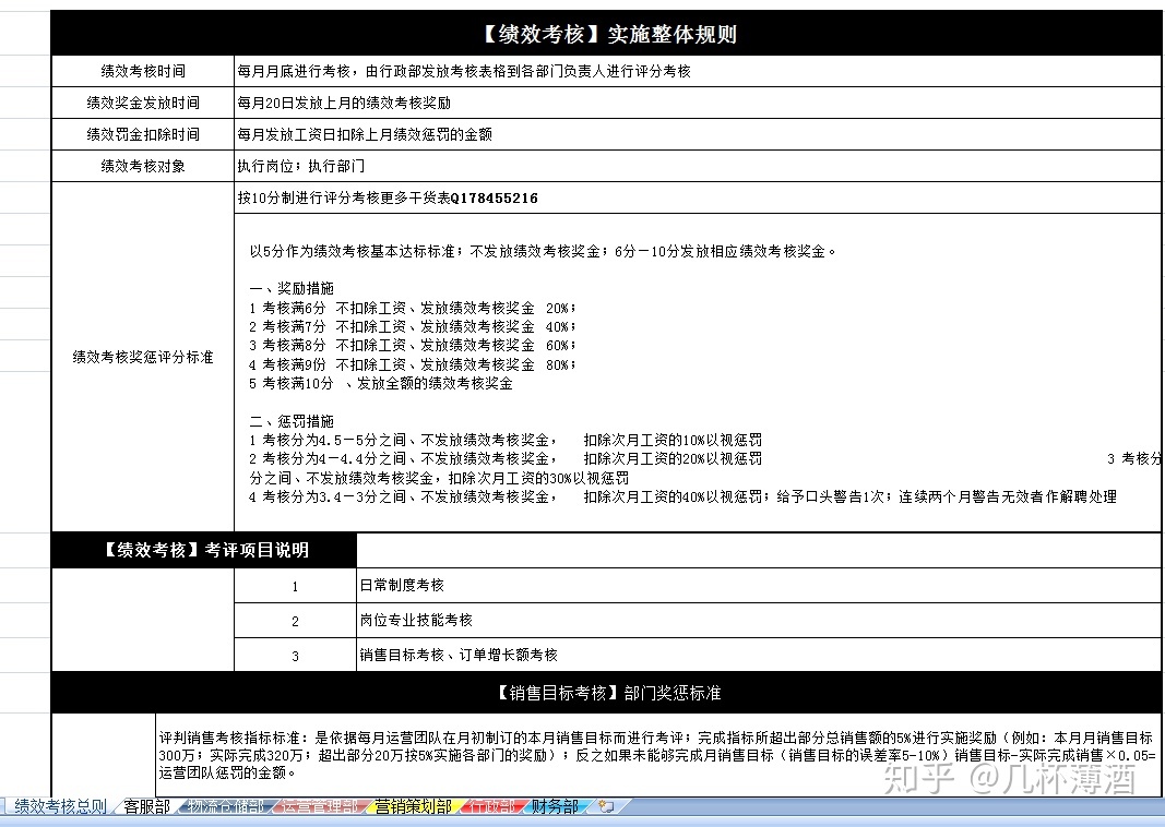 电商运营表格：你离优秀运营只是差了一系列表格而已！-第4张图片-90博客网