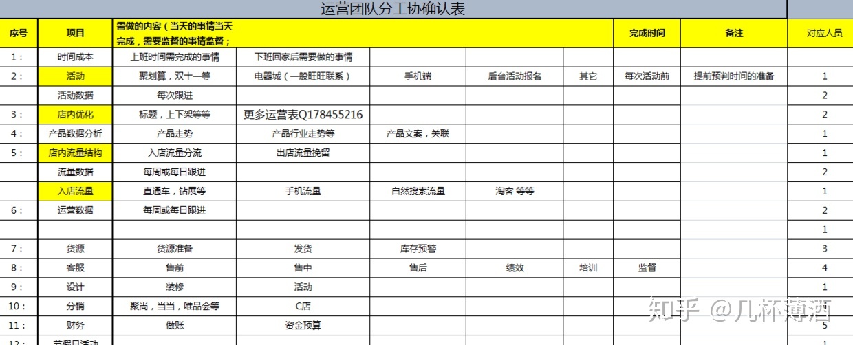 电商运营表格：你离优秀运营只是差了一系列表格而已！-第8张图片-90博客网
